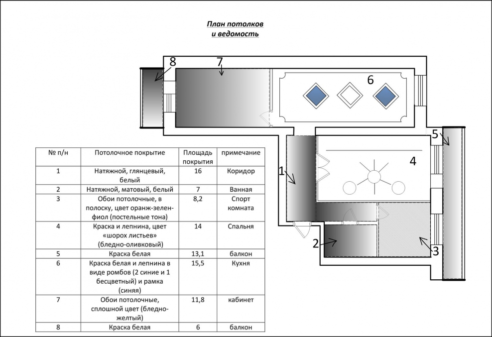 План потолочных покрытий