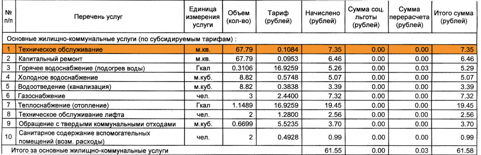 Транспорт Москвы инфографика