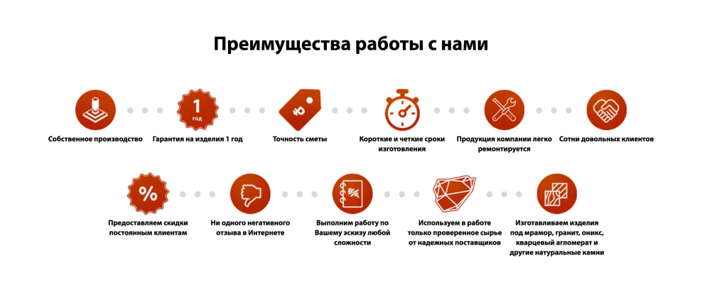 График поставок образец