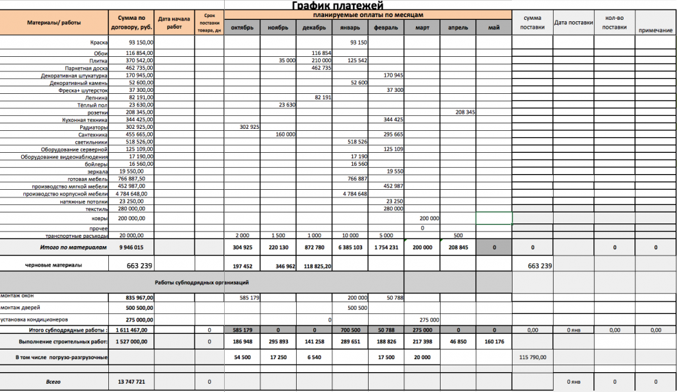 Региональные налоговые льготы в ОЭЗ