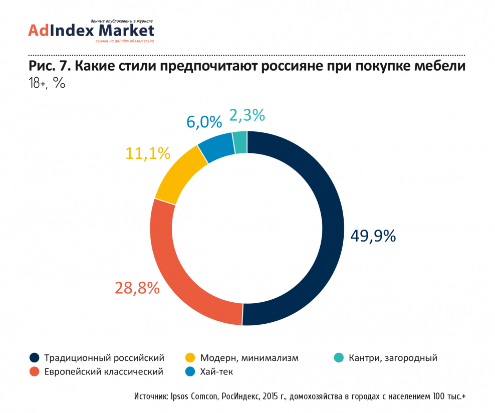 Льготы для инвесторов