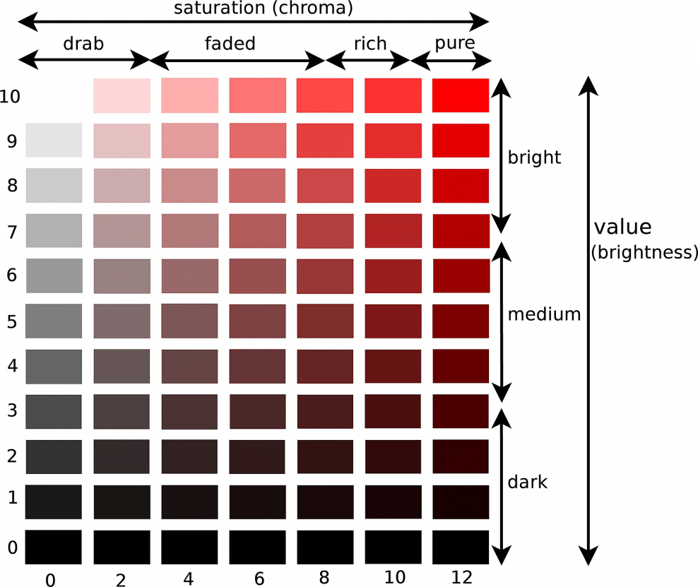 Polar coordinates -2 60