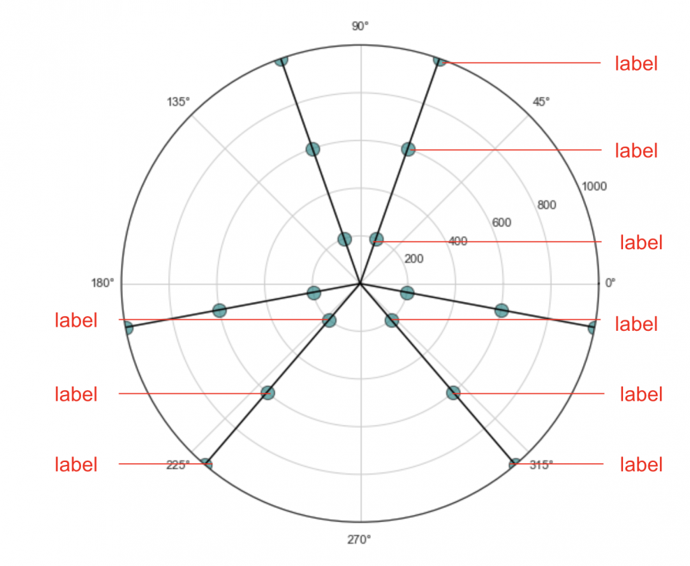 Цветовой круг HSL