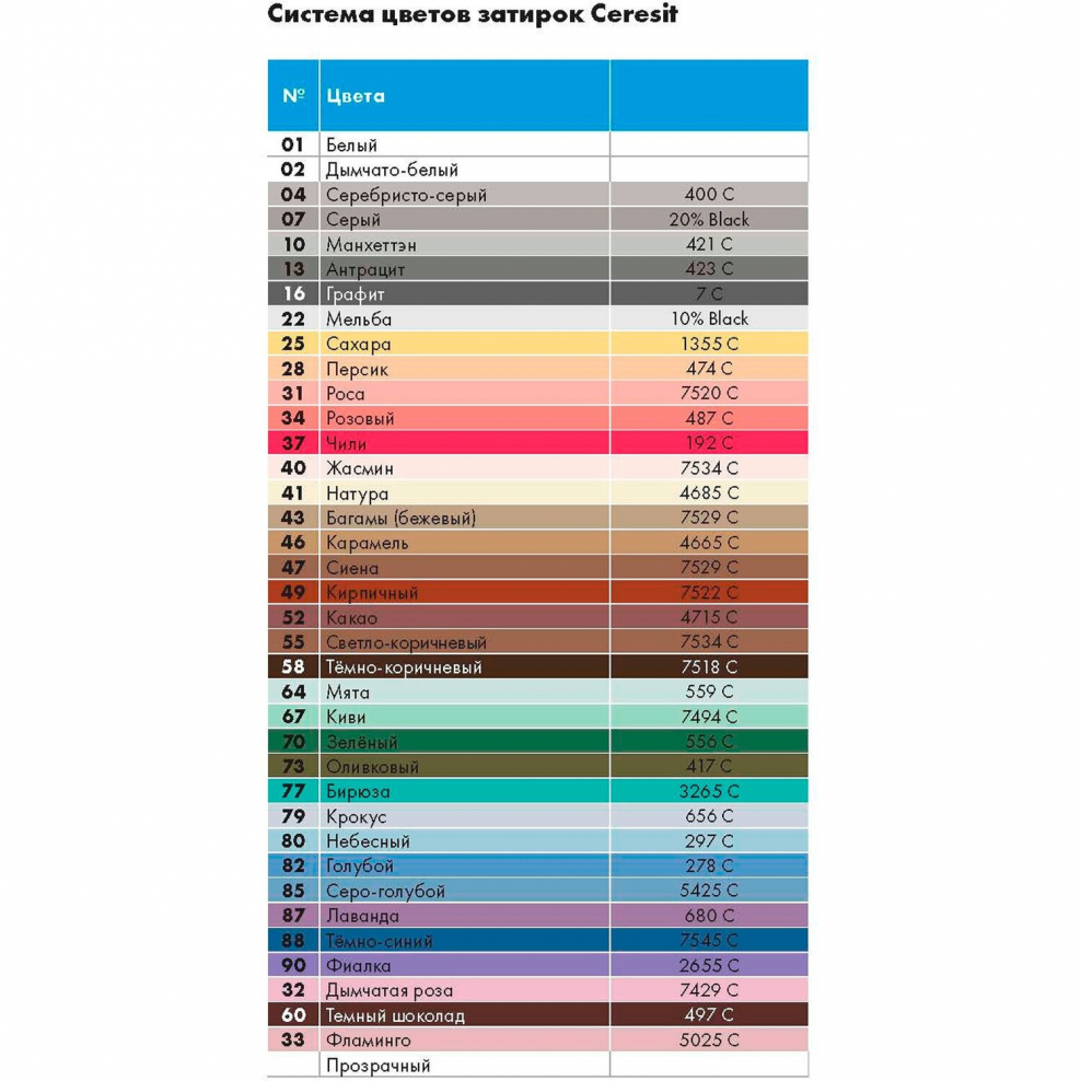 Фуга Mapei Kerapoxy Design 720