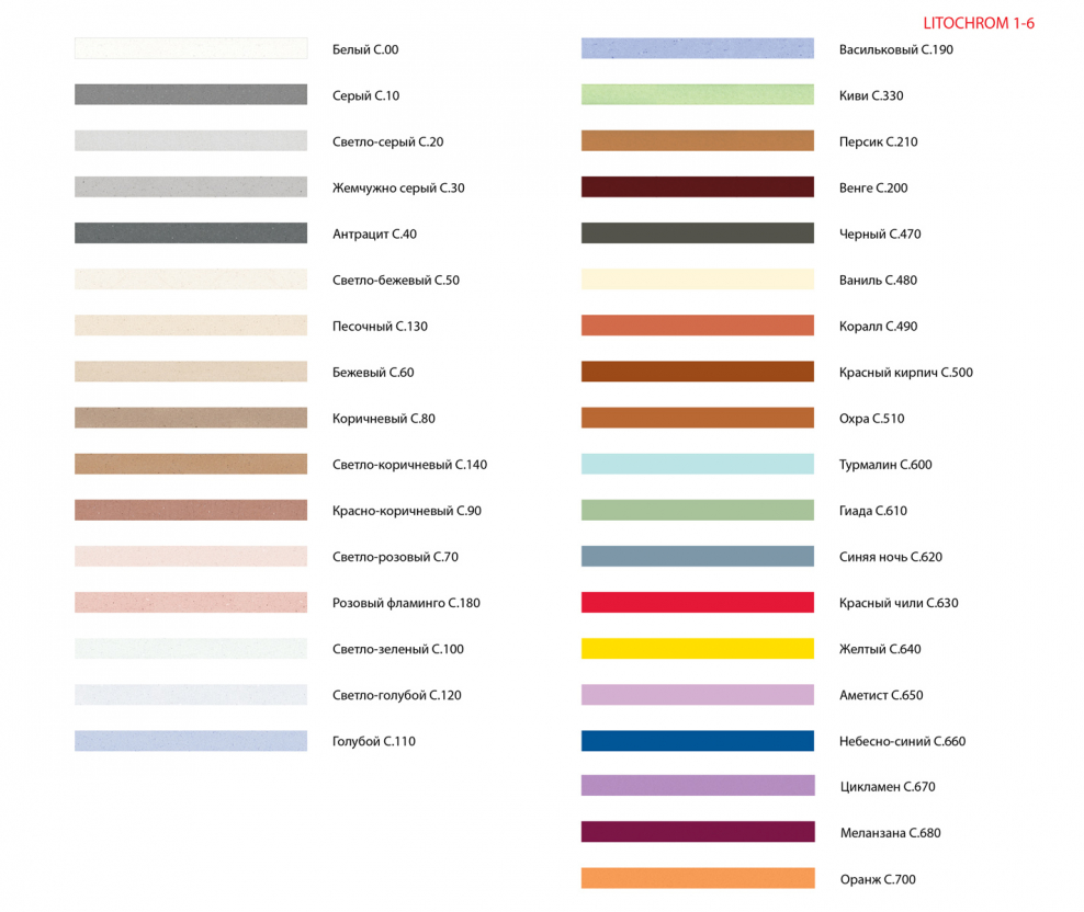 Маркер для затирки плиточных швов Edding