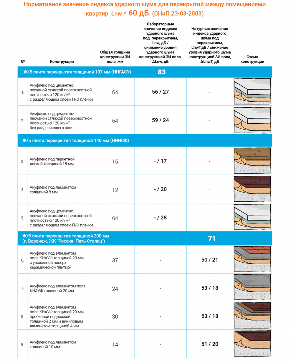 Максимальная температура нагрева теплого пола