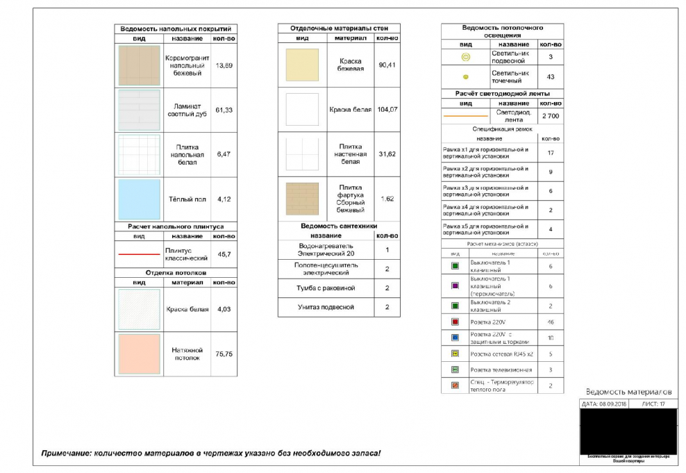 Акция двери и напольные покрытия