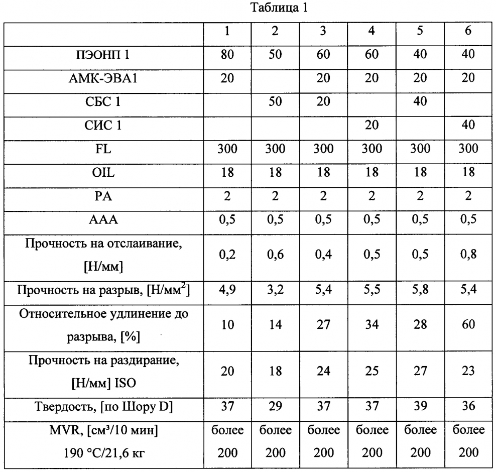 Спецификация напольных покрытий