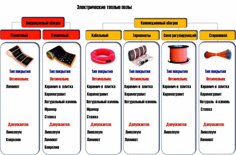 Империя пола и дверей