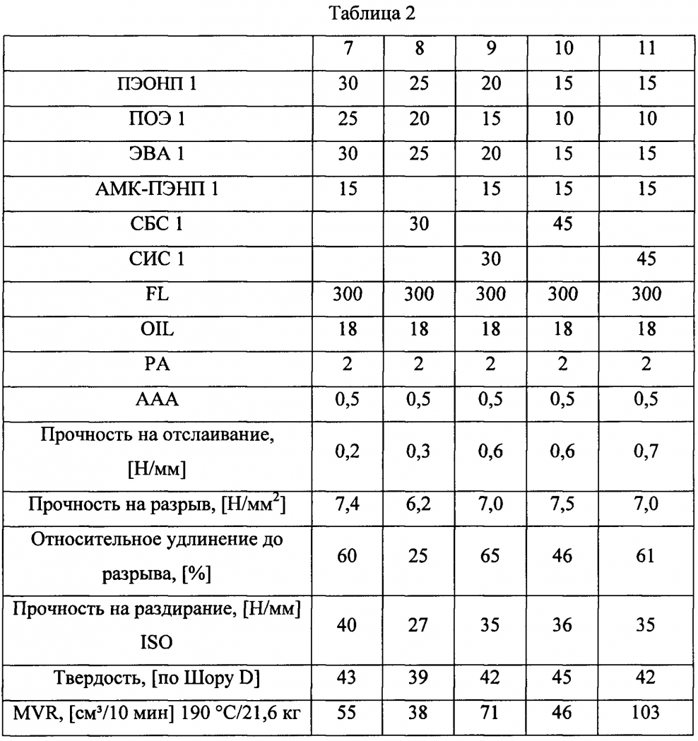 Толщина влагостойкого ламината