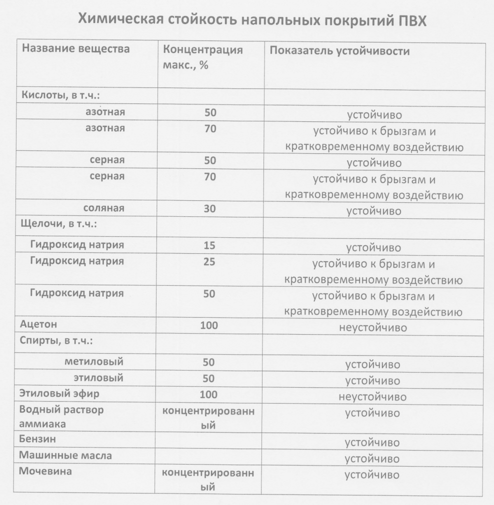 Структура ламината