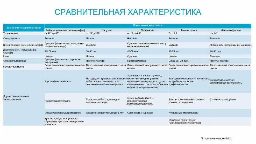 Ламинат 34 класса характеристики