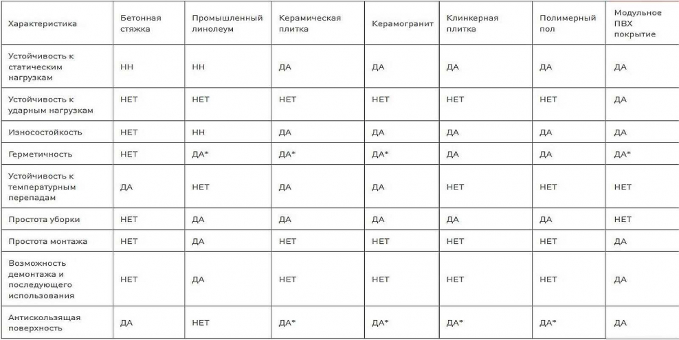 Теплопроводность напольных покрытий таблица