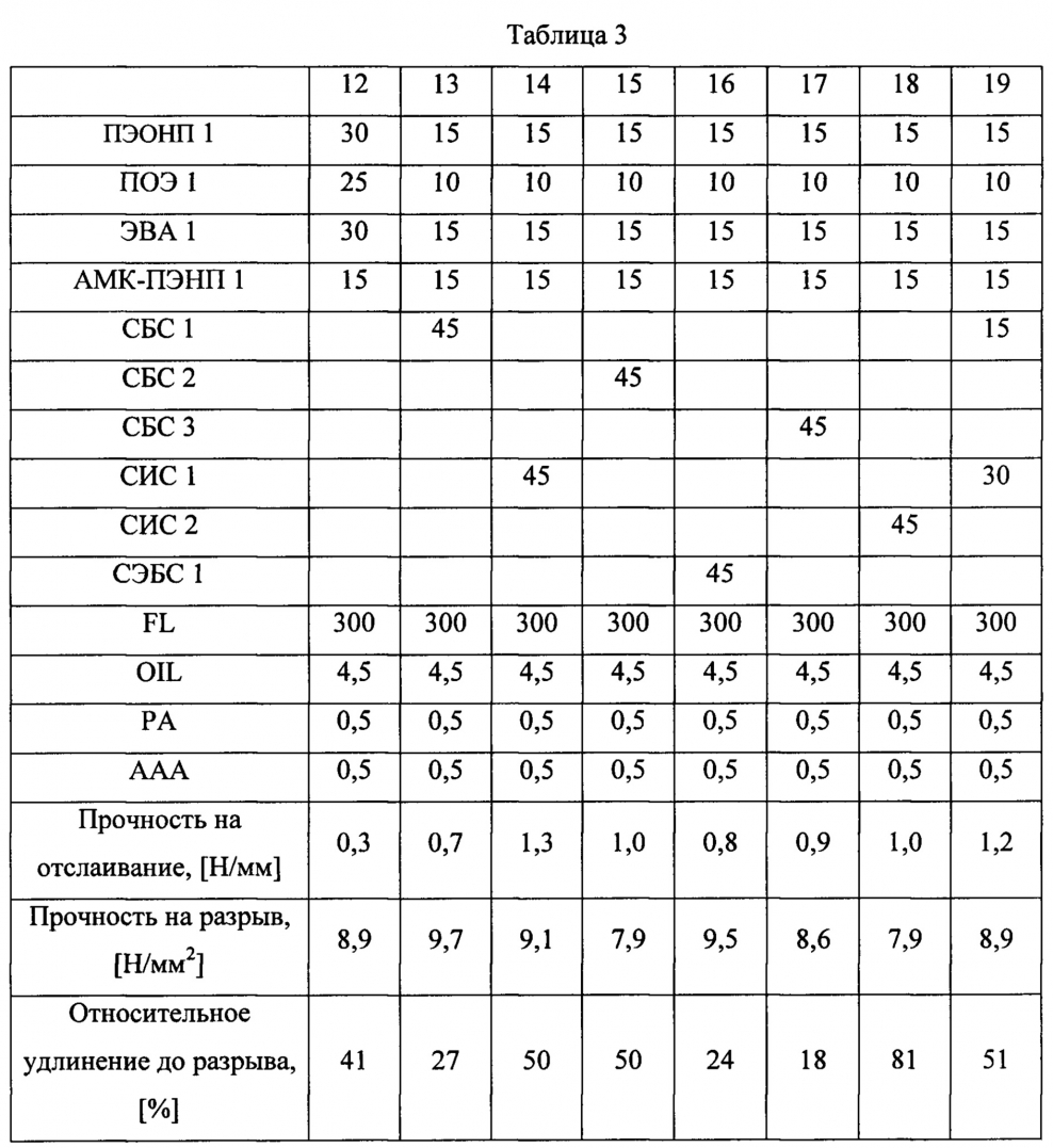 Чертеж разрез пола под керамогранит с электрическим полом в санузле
