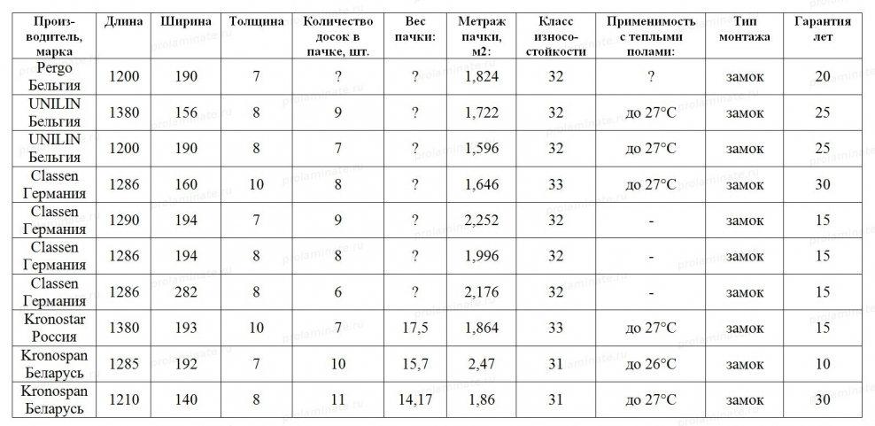 Толщина керамогранита 600х600