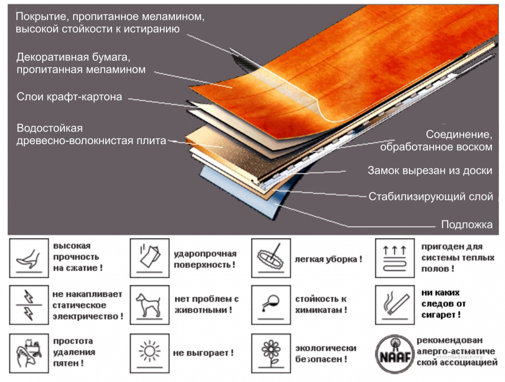 Ламинат 1 класса характеристики