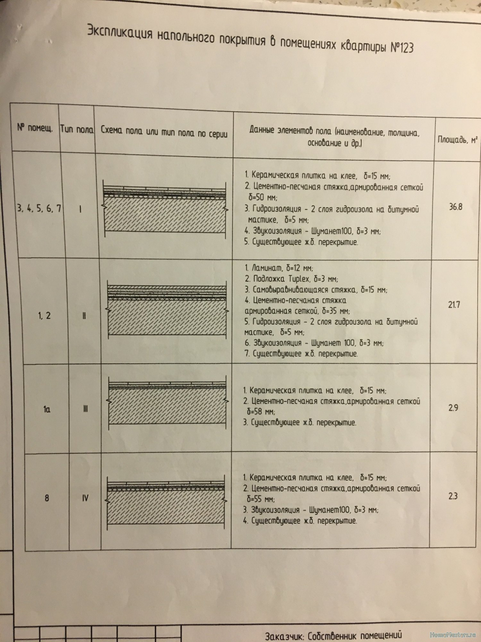 Экспликация пола по грунту