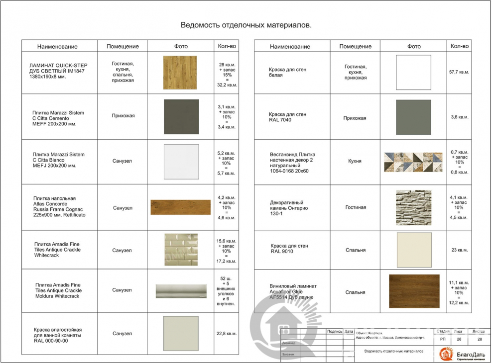 Удельный вес тротуарной плитки
