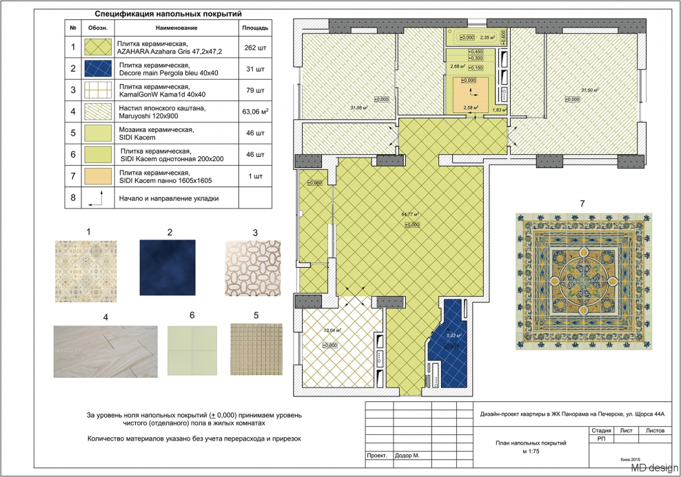 Инженерная паркетная доска толщина