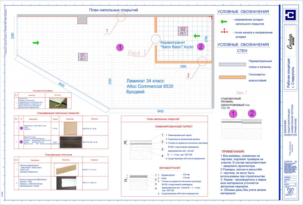 Виды напольных покрытий таблица