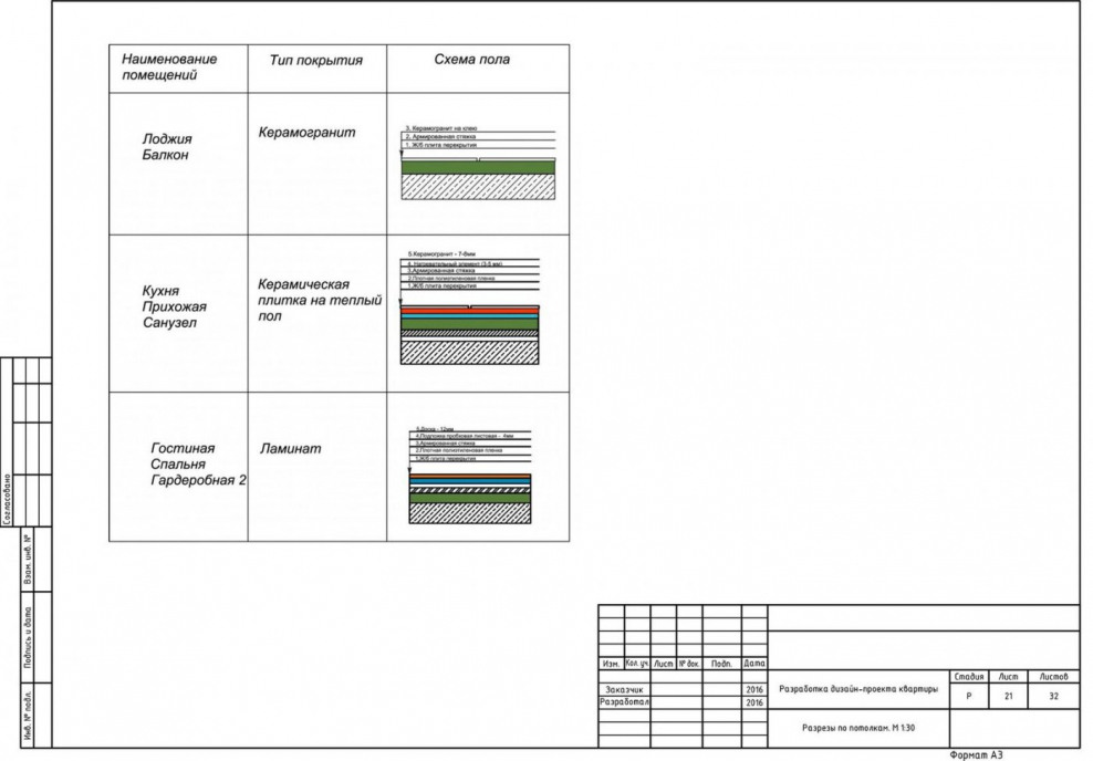 Подложка под массивную доску какая лучше