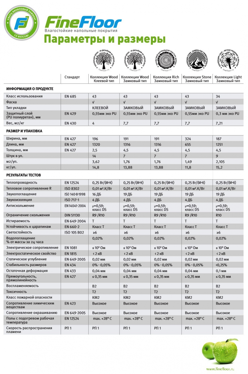 Спецификация напольных покрытий