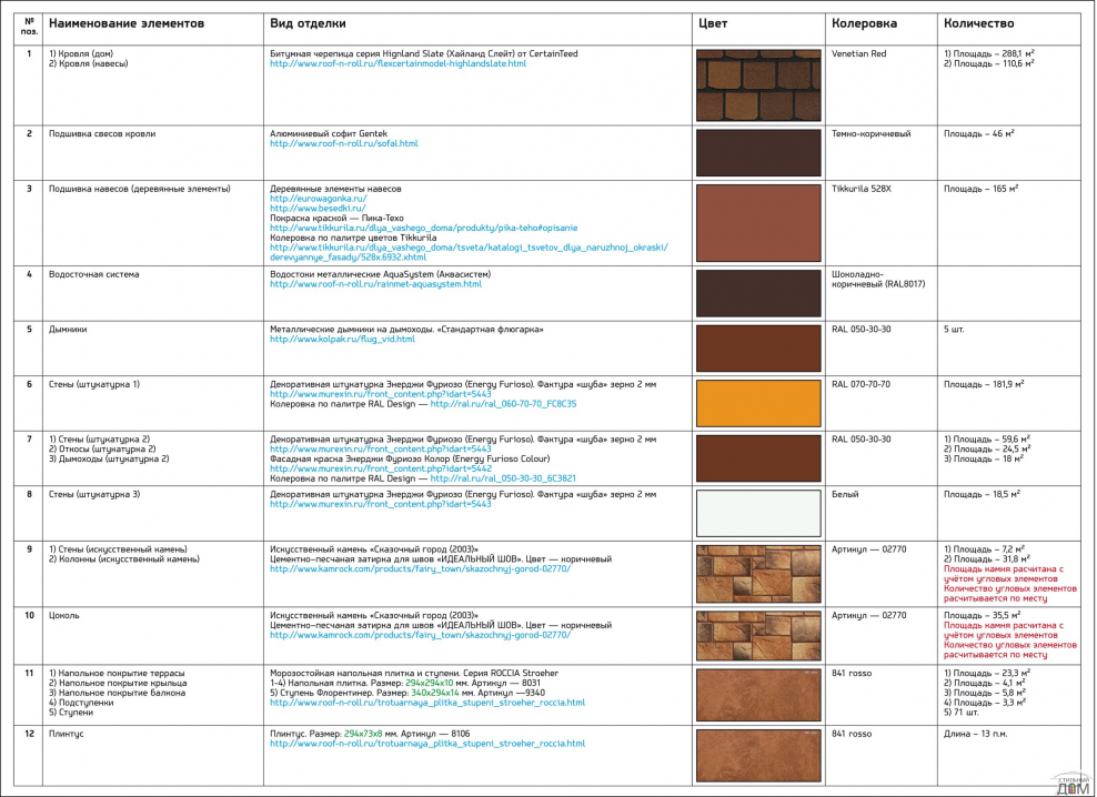 Плашки ламината изображение для баннера