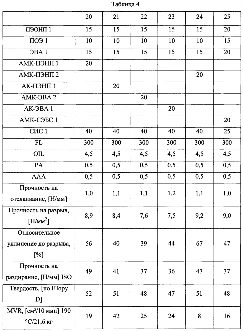 Пробчатый пол из чего состоит
