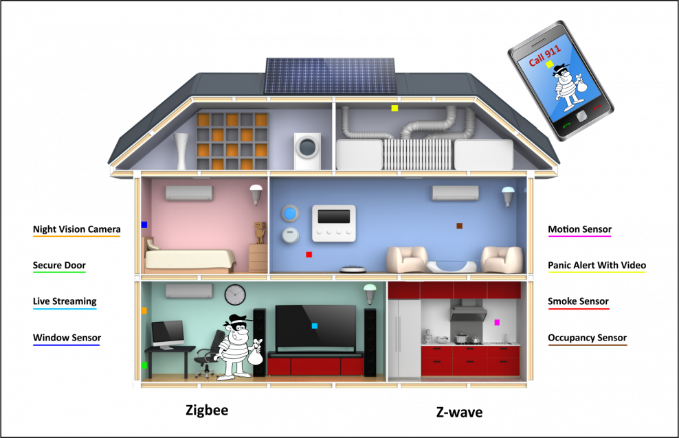 Smart House макет