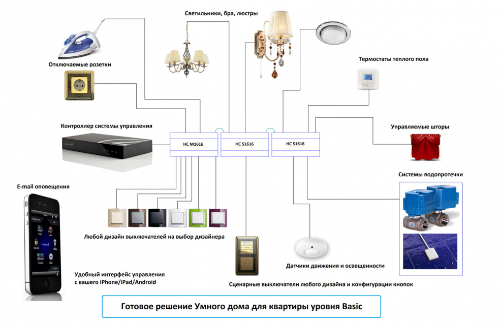 Умный дом электрика выключатели схема подключения