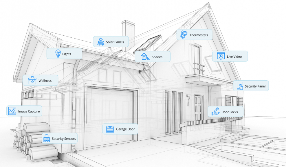 Проект умный дом чертеж
