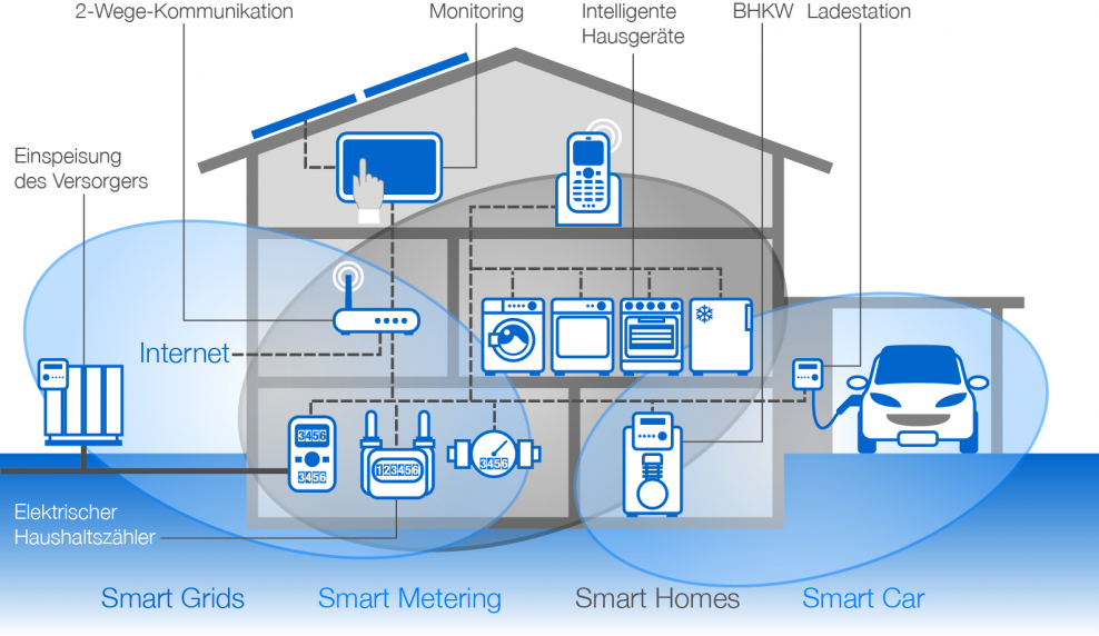 Home Smart Metering