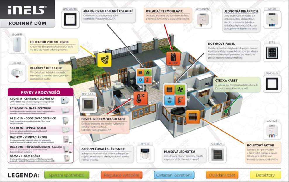 Инженерные системы умного дома