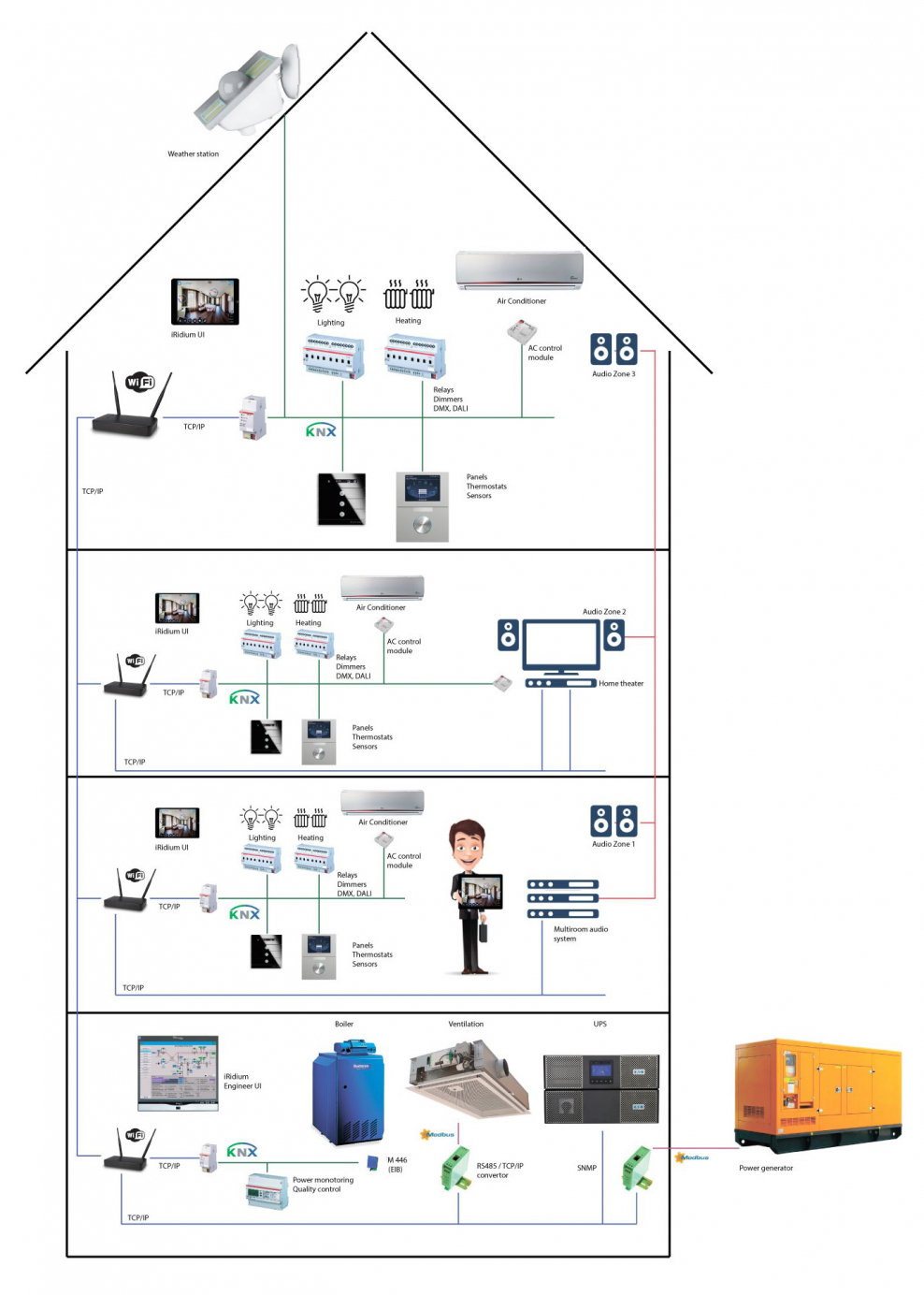 Схема KNX системы