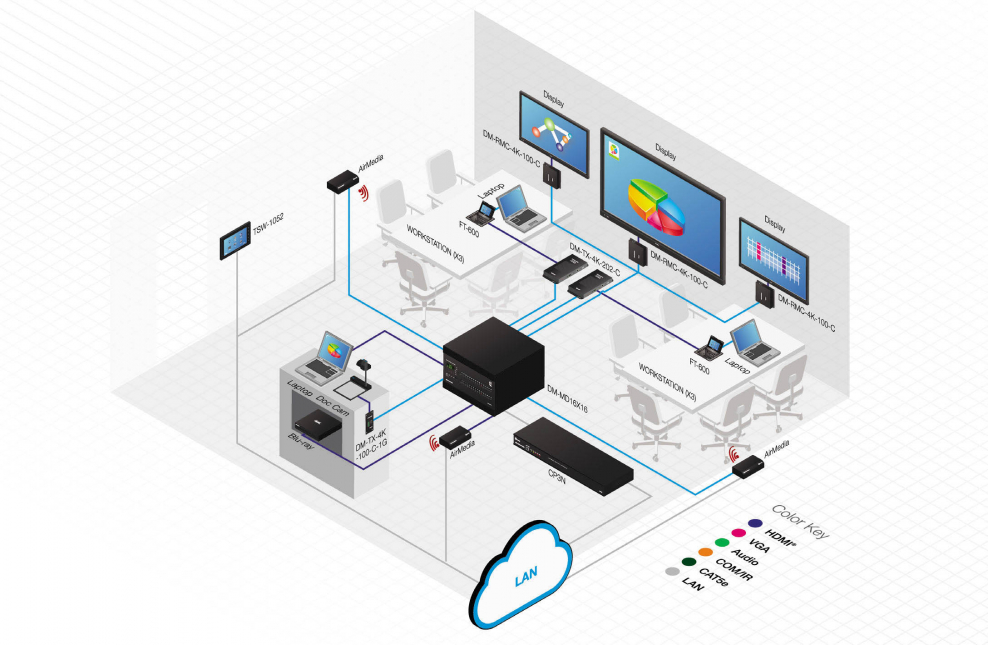 Система умного дома Crestron