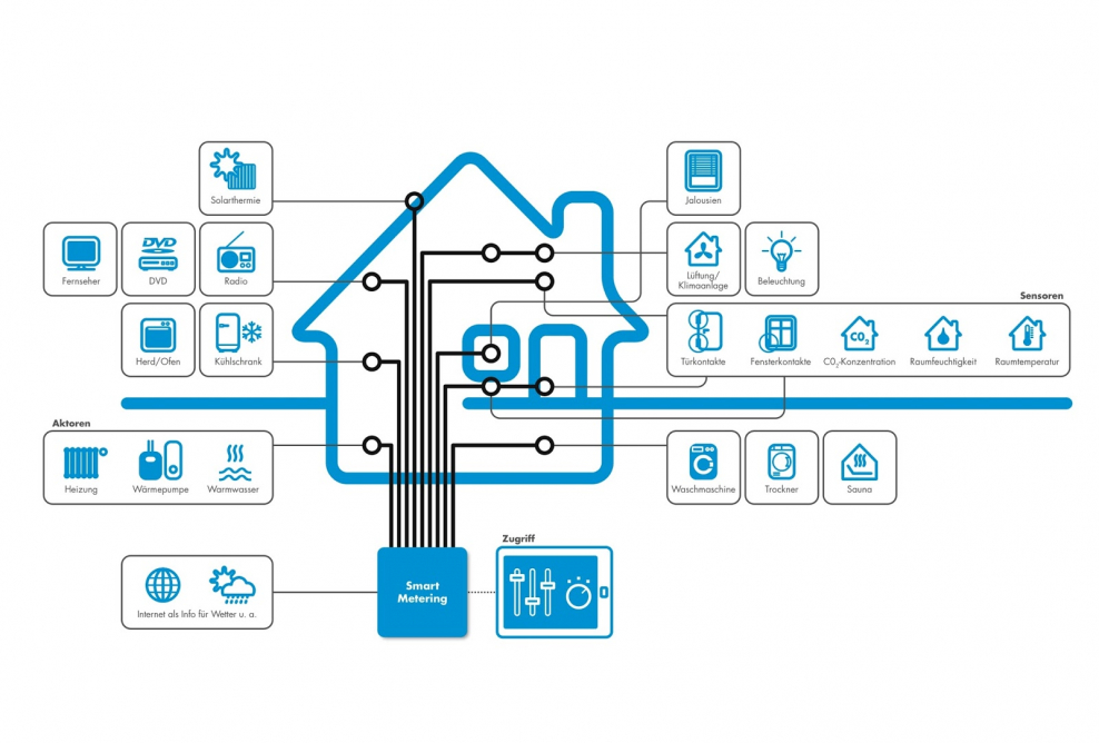 Схема автоматизации умный дом