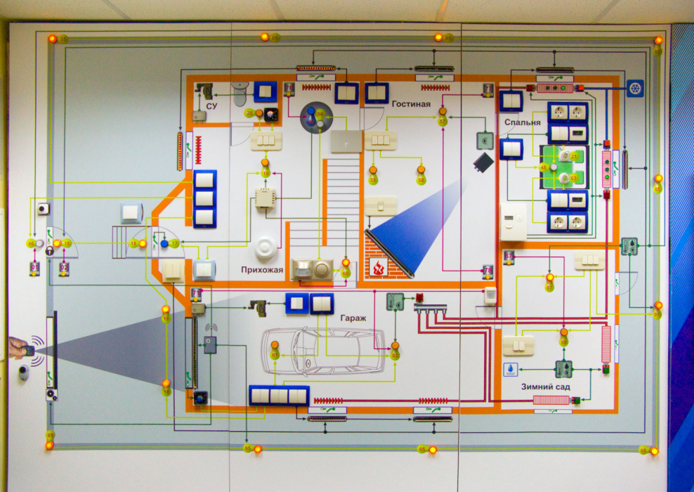 Умный дом электрика