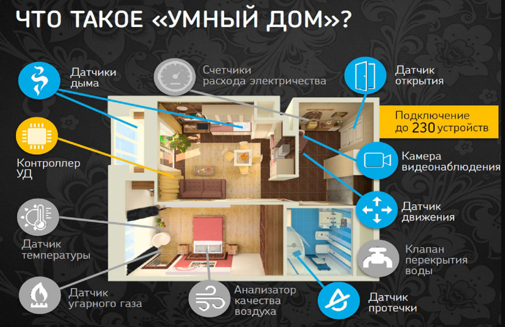 Ростелеком умный дом реклама