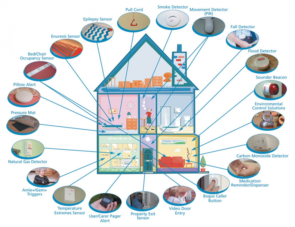 Умный дом проект своими руками