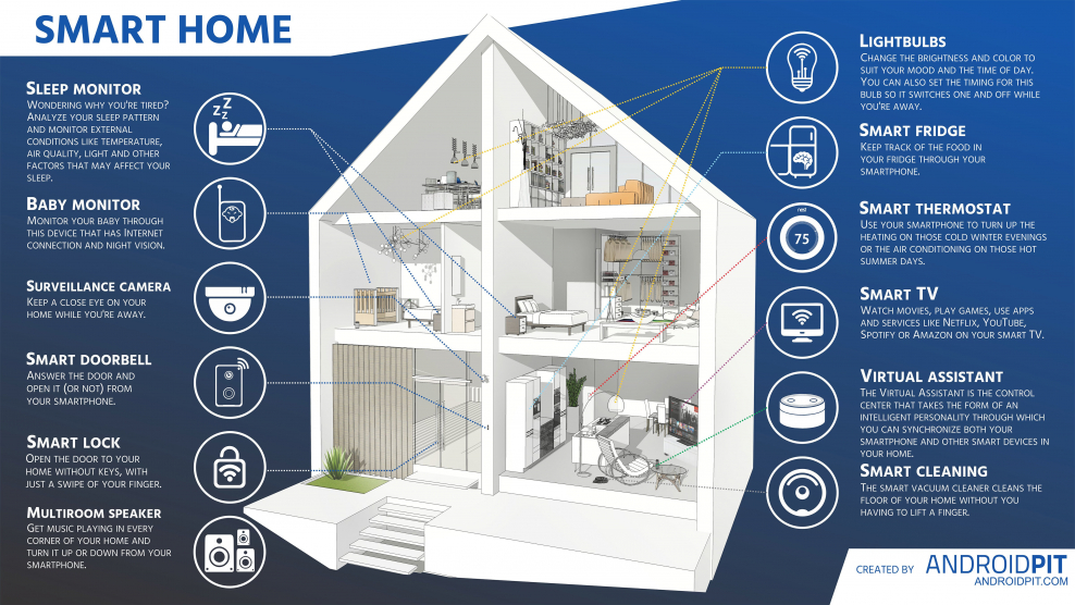 Smart Home
