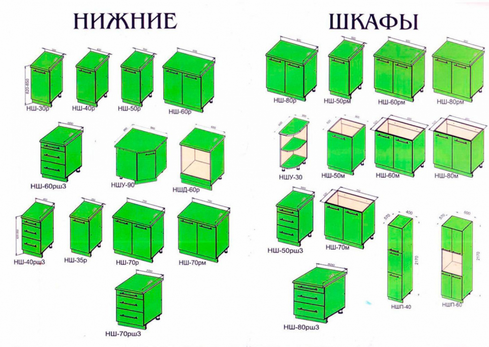 Собрать кухню из готовых модулей цена