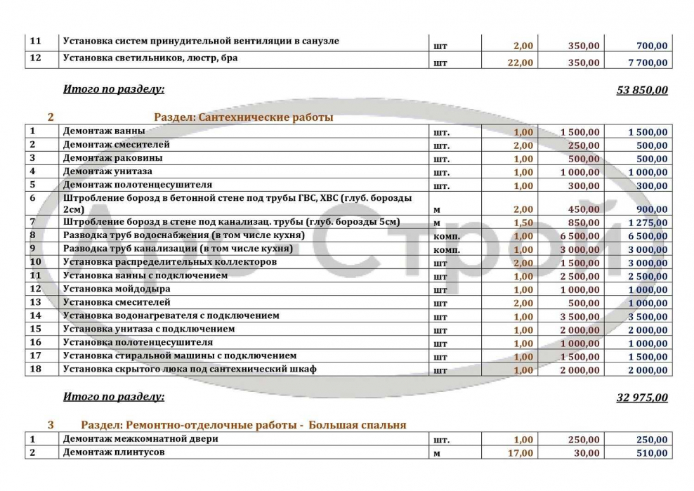 Демонтажные работы Краснодар услуги демонтажа ремонта расценки