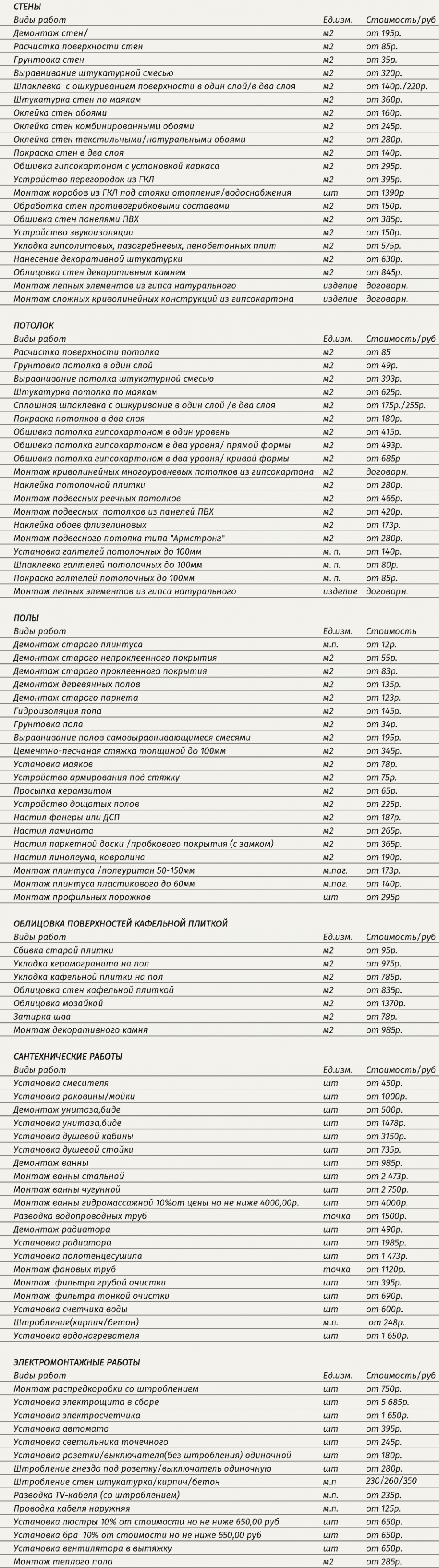 Облицовка стен расценка. Прайс на отделочные работы. Прейскурант на ремонт квартир. Прайс на ремонтные работы в квартире. Отделочные работы прайс стены.