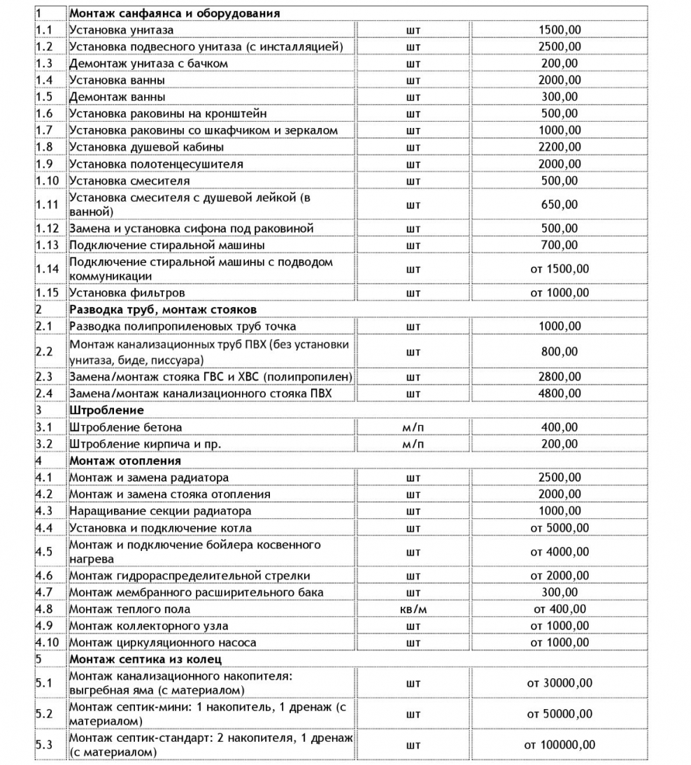 Расценки на установку сантехники
