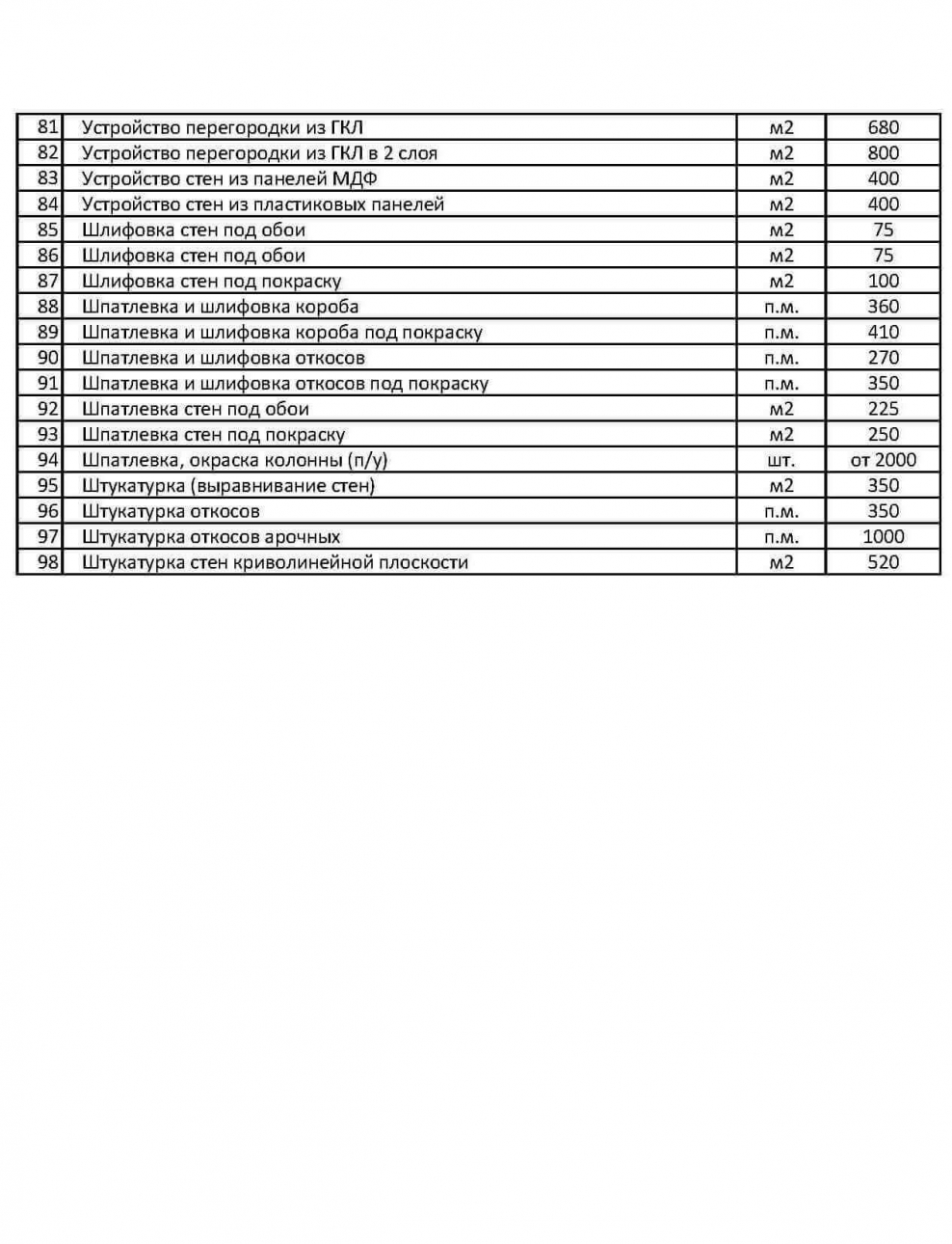 Расценки строительные Оренбург
