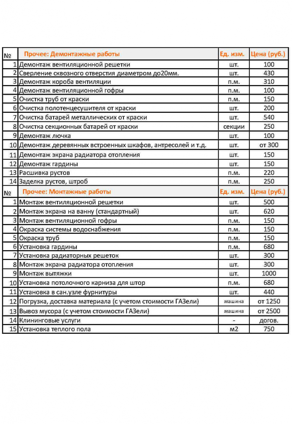 Расценки на отделочные