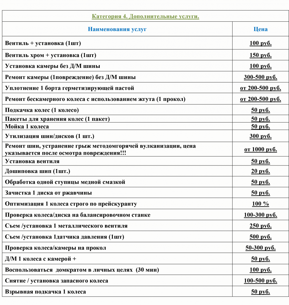Расценки на токарную обработку
