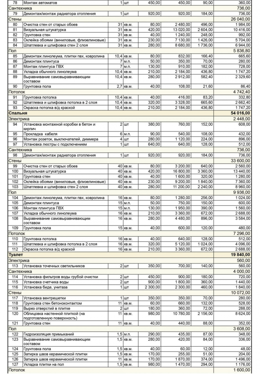 Смета на капитальный ремонт трехкомнатной квартиры