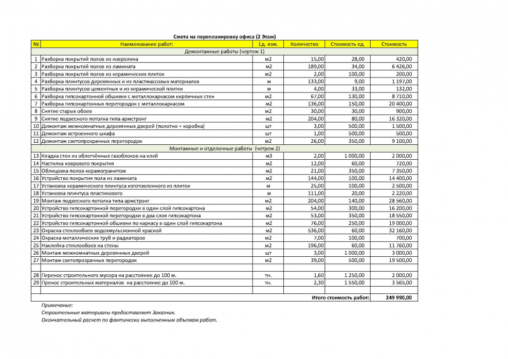 Расценки на демонтаж гипсокартонных перегородок