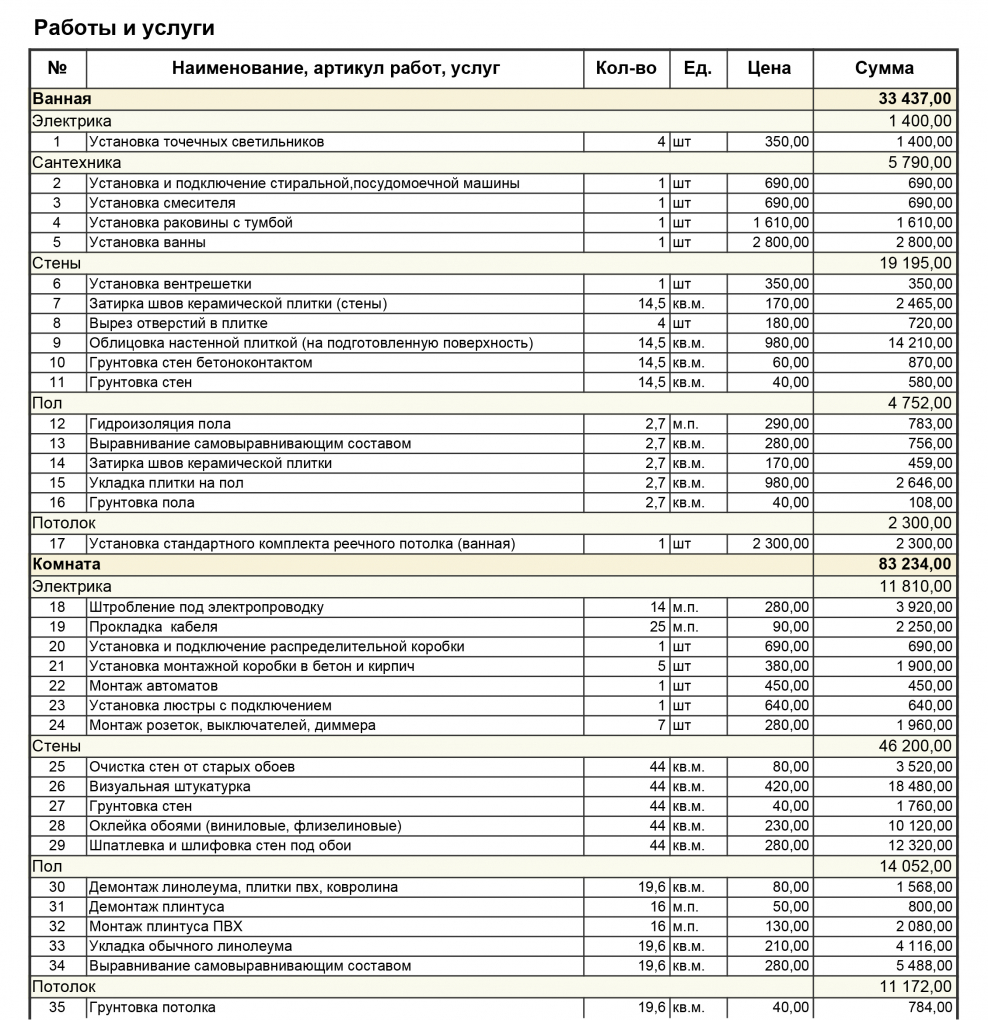 Расценки по ремонту квартир эконом